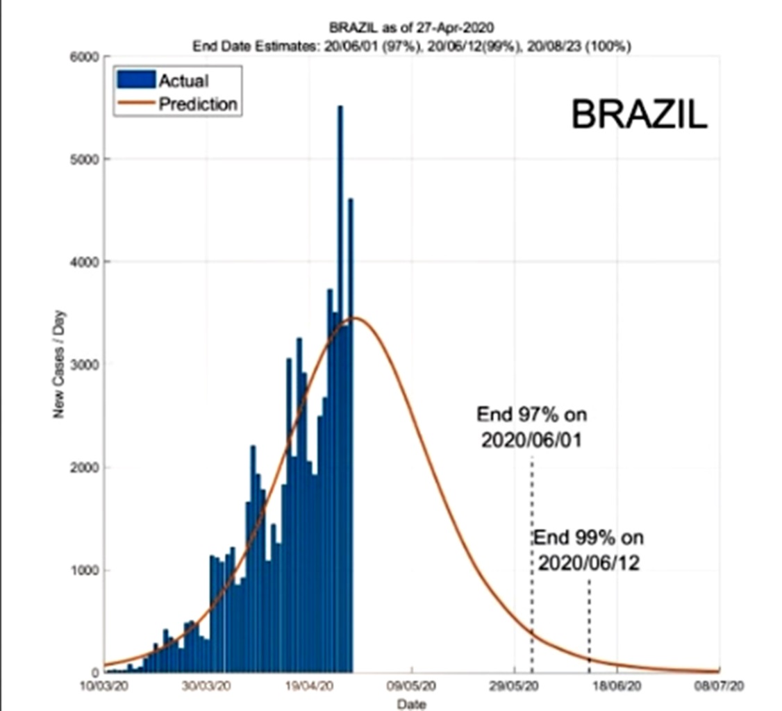 Modelo matemático projeta fim do coronavírus no Brasil até agosto