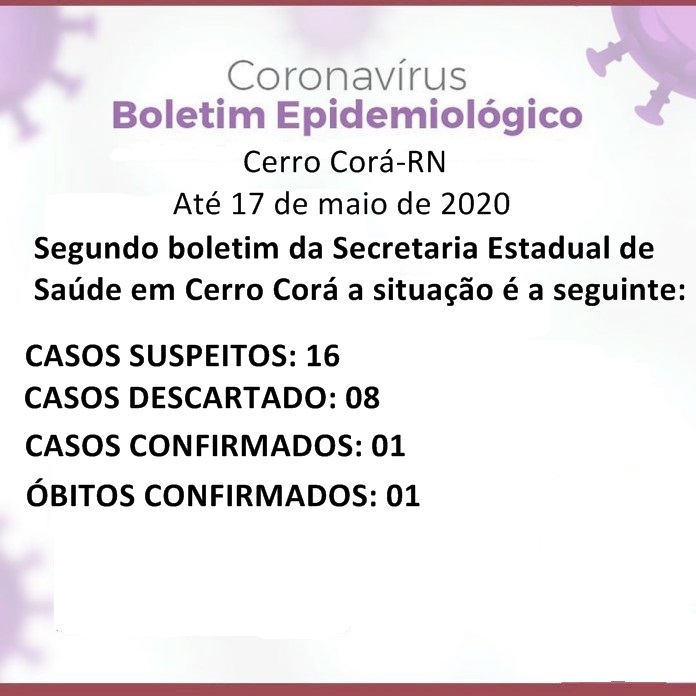 Cerro Corá tem 16 Casos Suspeitos de Covid-19 ainda em análise