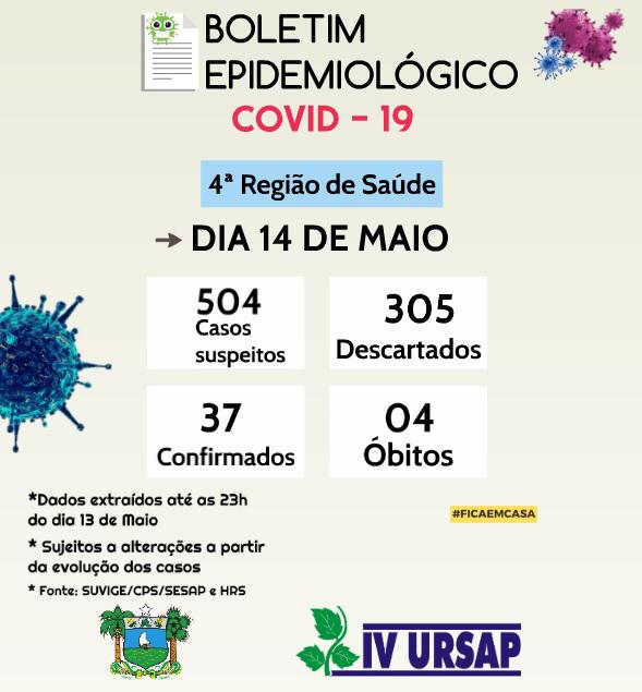 Região Seridó tem 37 casos confirmados de Covid-19 Coronavírus