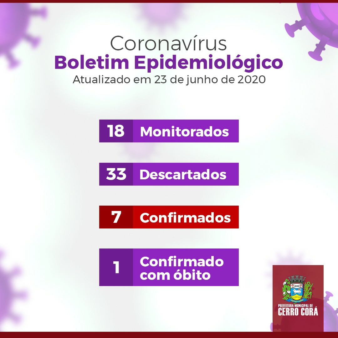Cerro Cora já soma 07 casos de Covid-19 – Coronavirus e 18 sendo monitorados