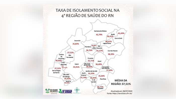 Taxa média de isolamento social no Seridó é de 37,51%; São Fernando tem o pior índice, Cerro Corá 41,69%
