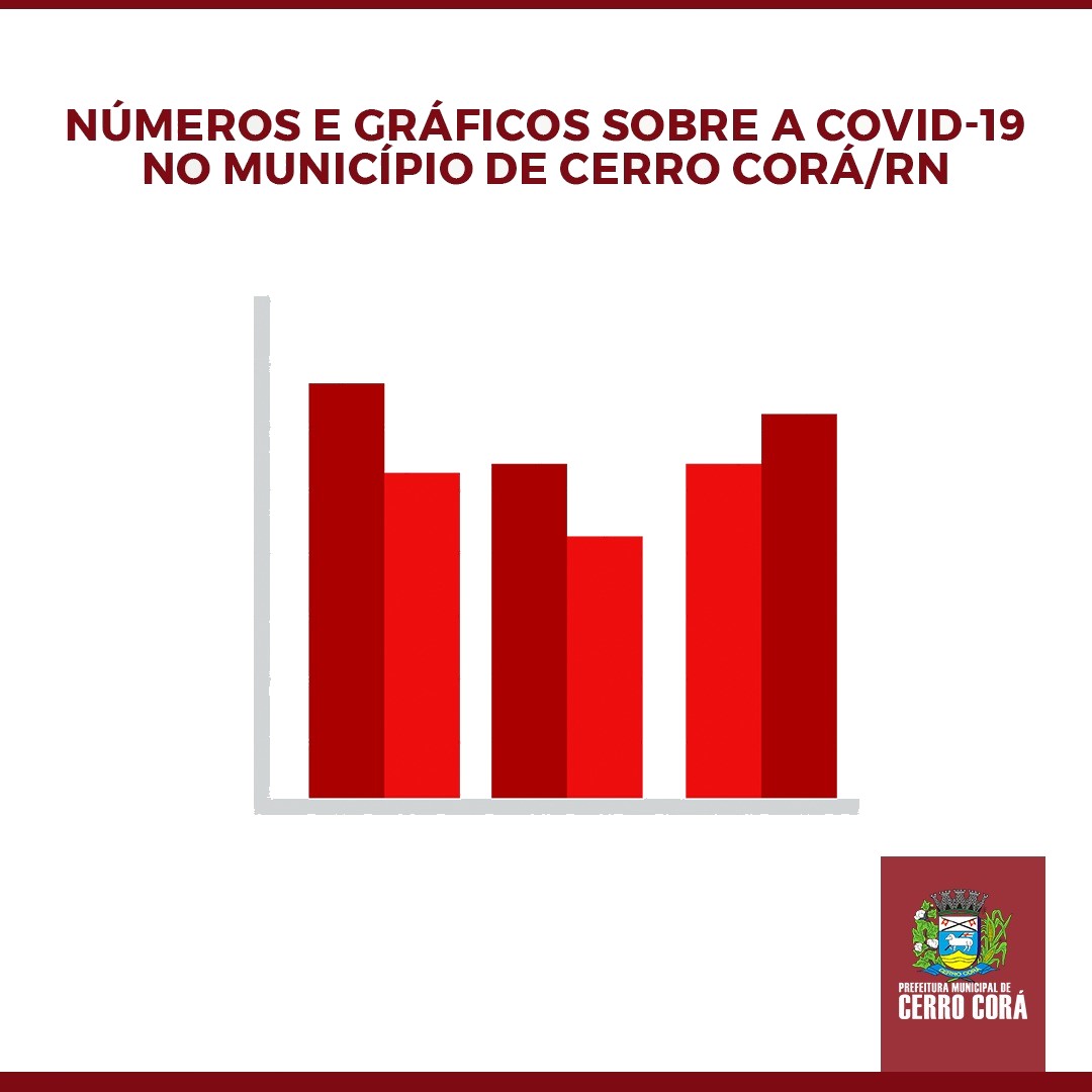 Os números do Covid-19 em Cerro Corá não tiveram grandes alterações já fazem vários dias.