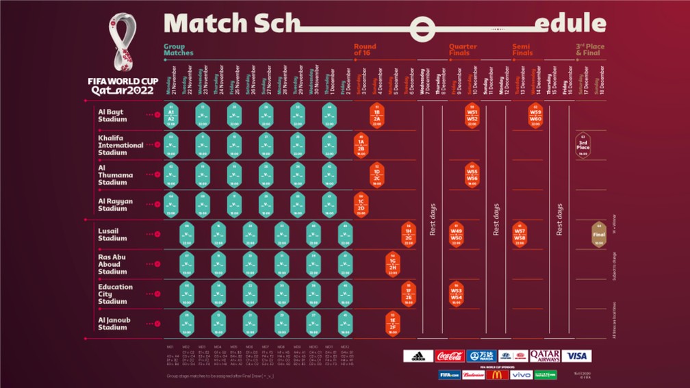 Tabela das quartas de final da Copa do Mundo: veja dias e horários