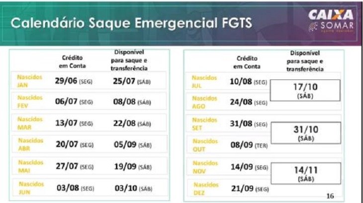 FGTS: Caixa credita nesta segunda-feira saque emergencial para nascidos em setembro