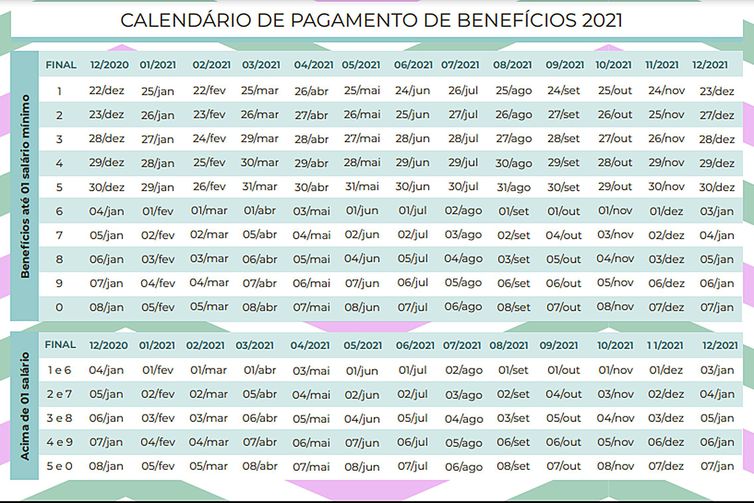 INSS: Calendário de pagamentos de benefícios em 2021