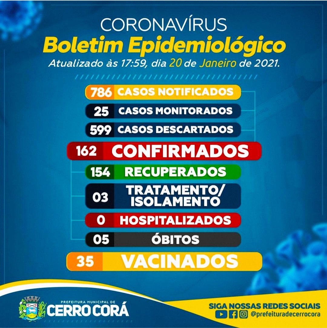 Cerro Cora: 35 profissionais de saúde já foram vacinados e casos de Covid-19 continuam estáveis