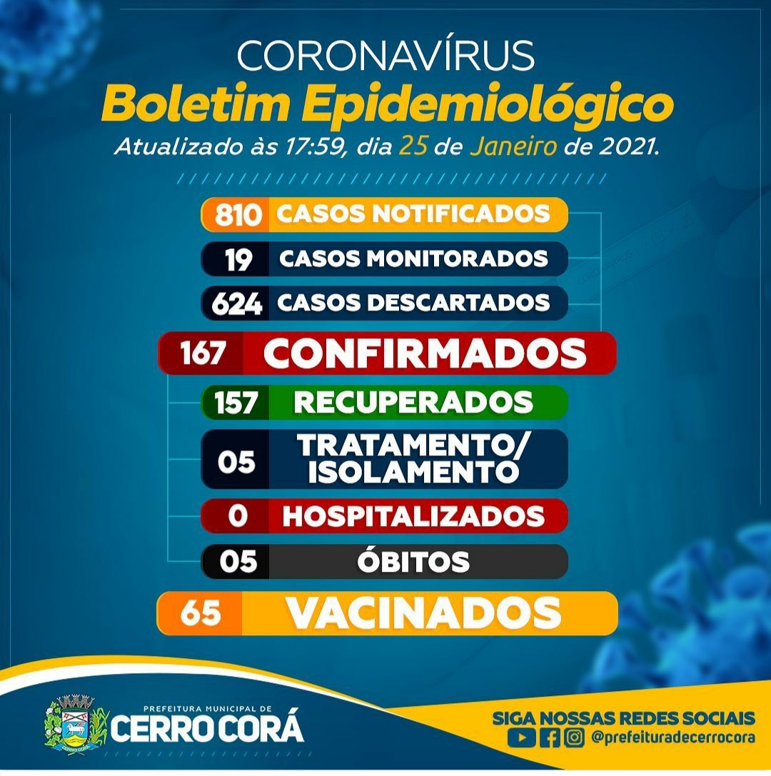 Cerro Cora volta a ter aumento no número de infectados com o Covid-19