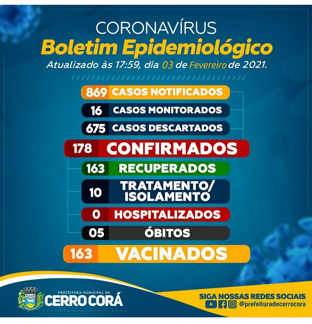 Cerro Corá volta a ter aumento de casos do Covid-19