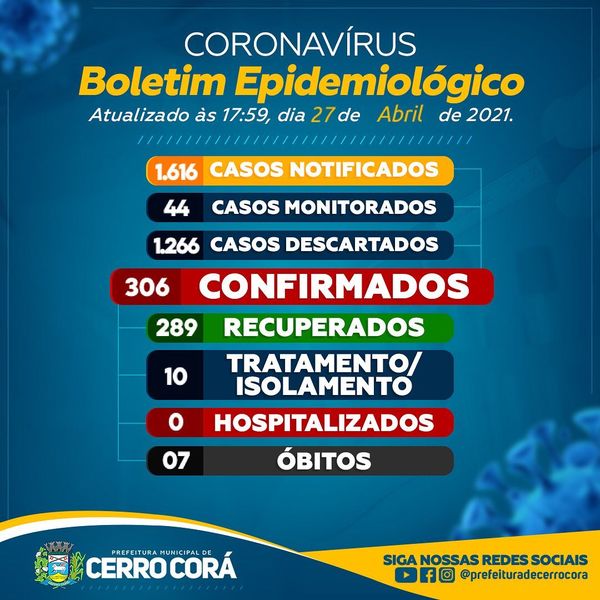 Cerro Corá: Seis novos casos de Covid-19