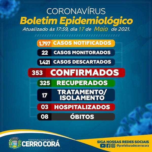 Os números do Covid-19 em Cerro Corá-RN