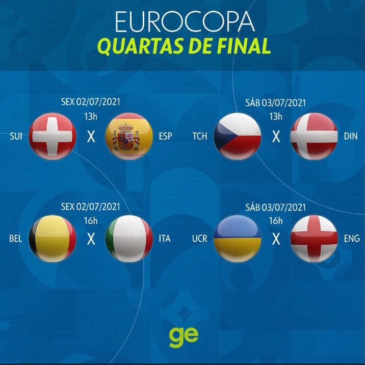 Definidos os jogos das quartas de finais da Eurocopa, confiram