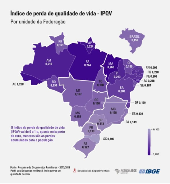 Perda de qualidade de vida no RN é maior que média brasileira, aponta IBGE