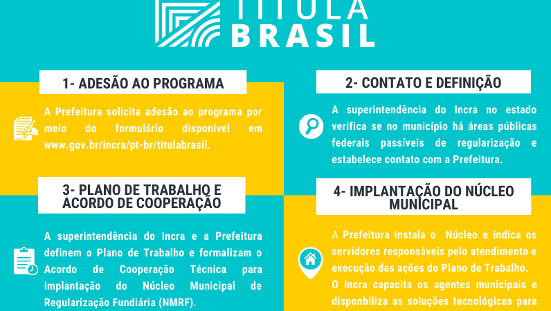 Titula Brasil: 24 municípios potiguares participam do programa do governo federal